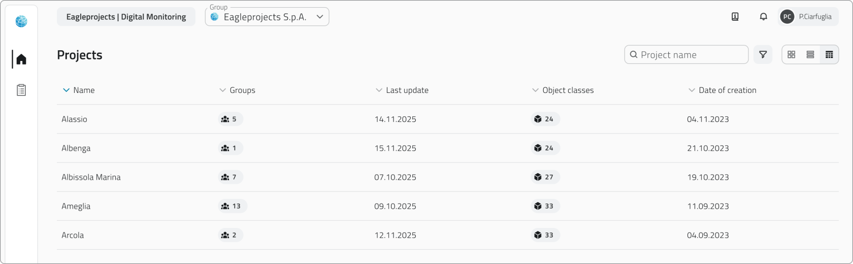 Progetti - Tabella.png