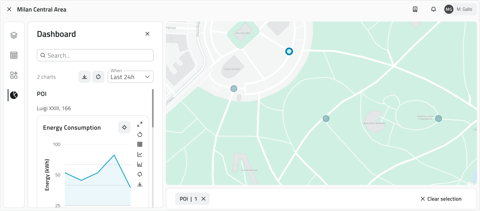 3 - Tab Dashboard.png